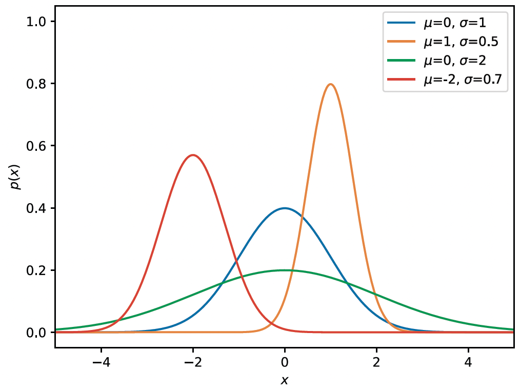 정규 분포.png