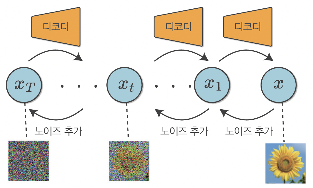 노이즈로 데이터 파괴.png