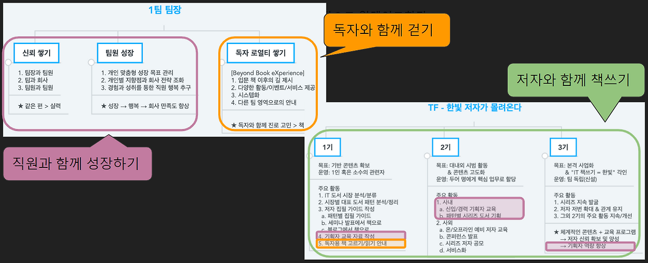 역할과 전략의 관계.png