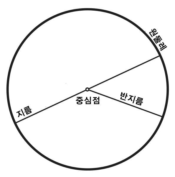 CIRCLE_1_kor.png