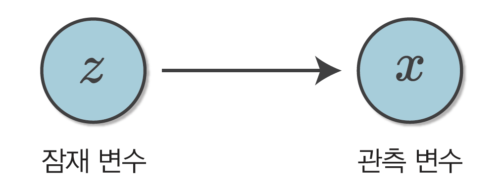 잠재 변수.png