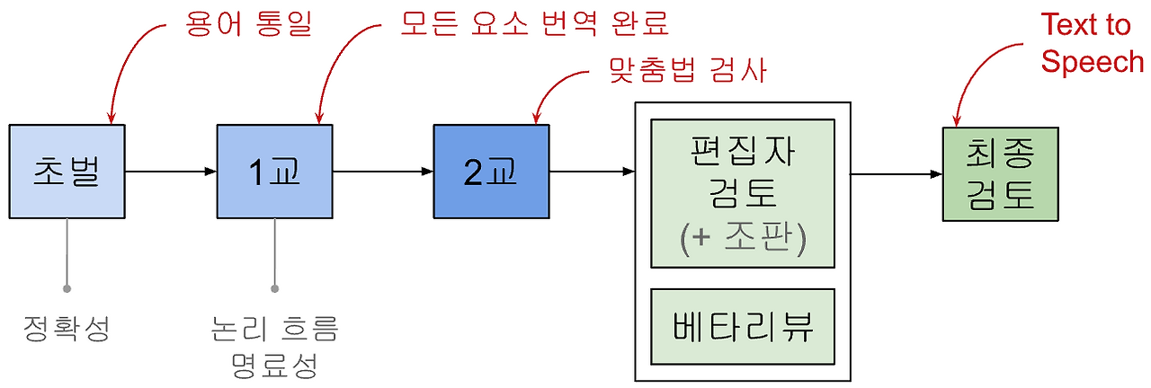 스크린샷 2025-01-24 오전 11.10.50.png