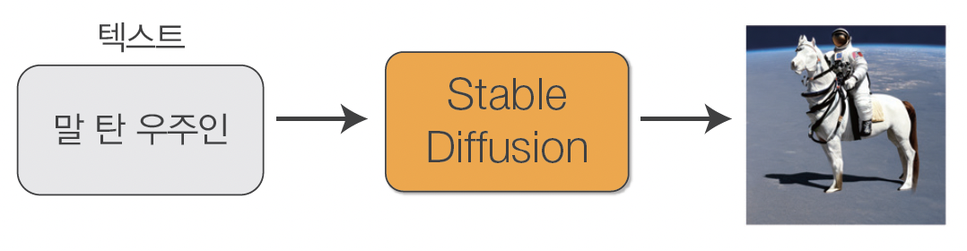 첨단 이미지 생성 AI.png