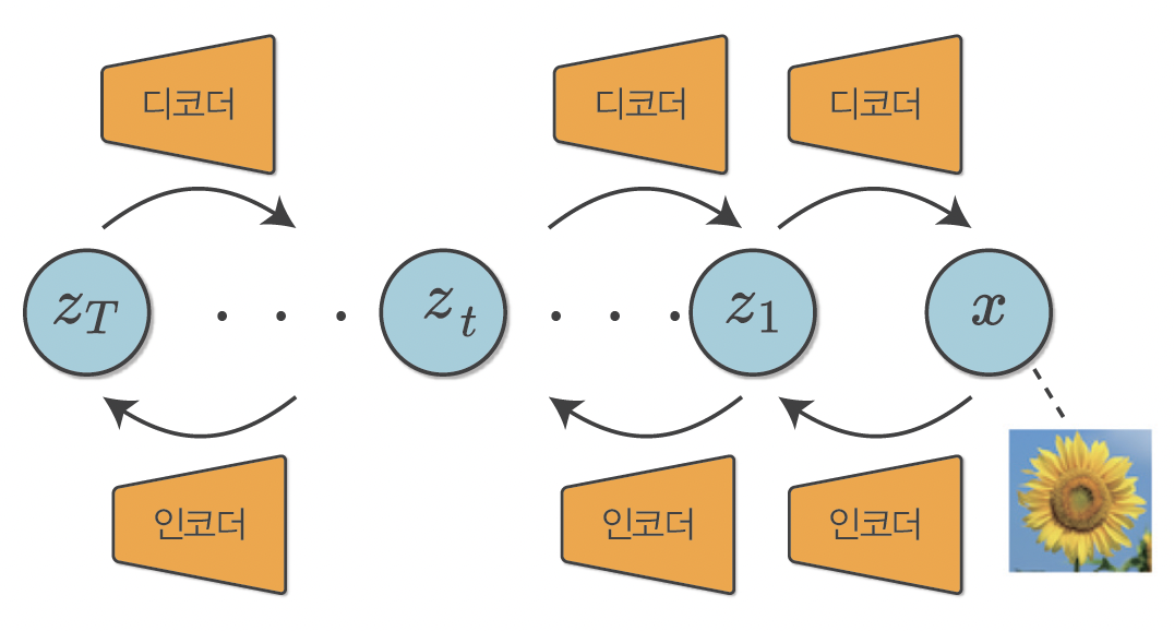 잠재 변수 계층화.png