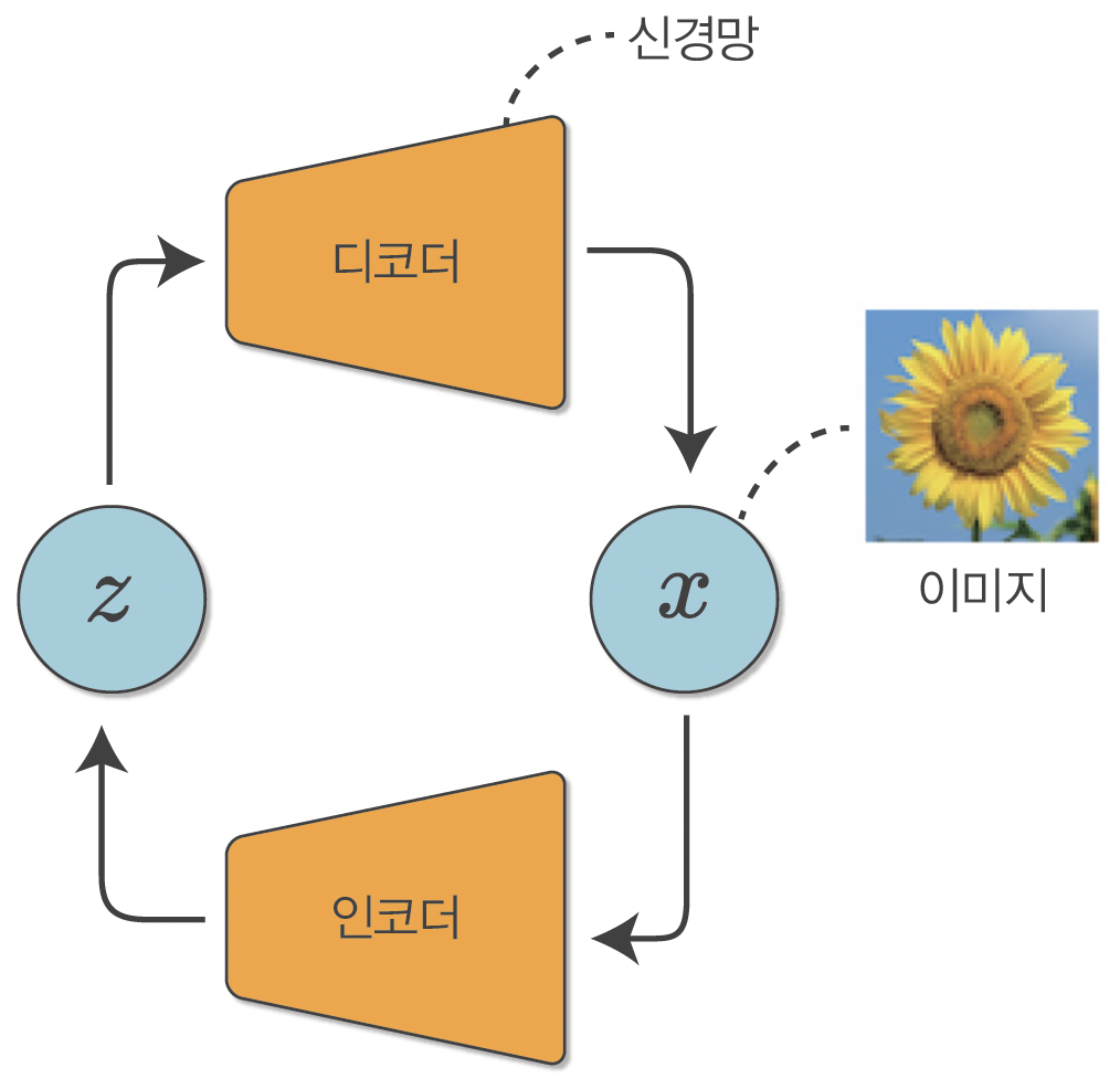 VAE로 이미지 생성.png