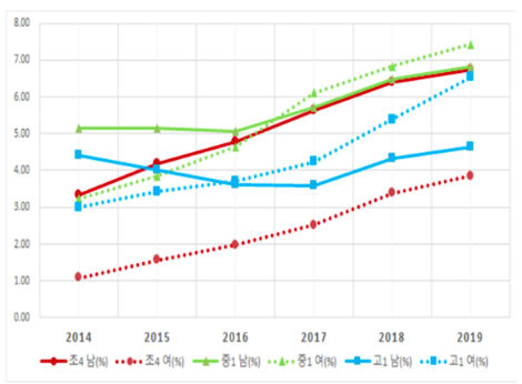 스크린샷 2021-02-28 오후 9.38.42.png