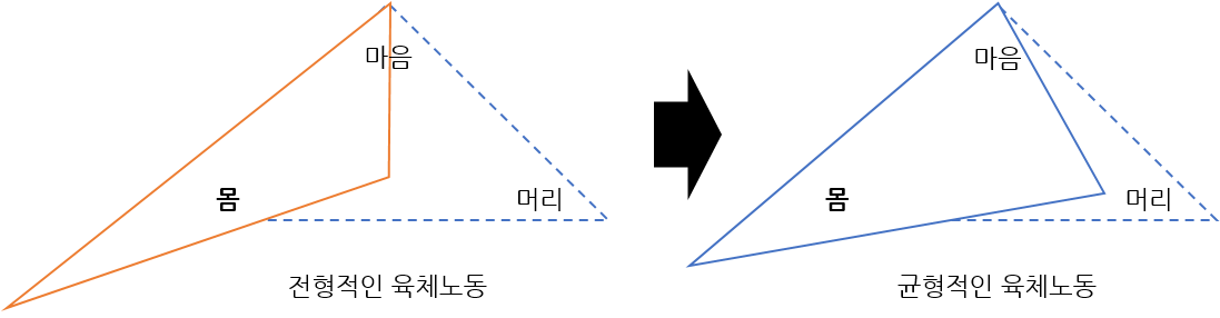 육체노동.png