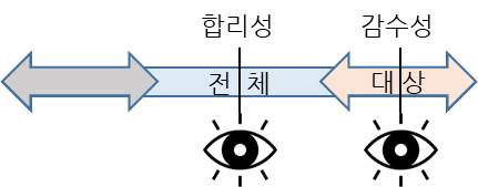 합리감수성.png