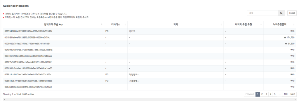 BizSpring Growth Platform™ 오디언스 멤버 목록 화면 예시 (출처 BizSpring).png