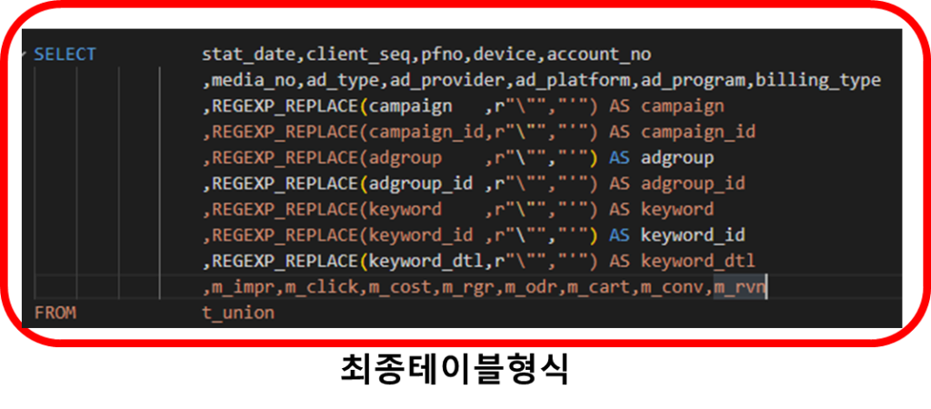 6.최종 테이블 형식.png