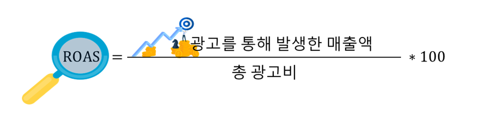 ROAS 공식.png