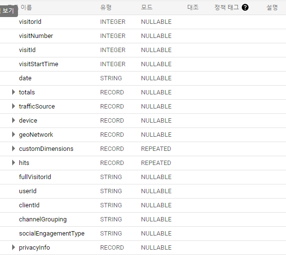 GA360에서 추출하는 데이터 항목 예시 (출처 BizSpring).png