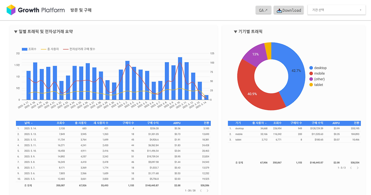 [방문 및 구매 요약 대시보드].png