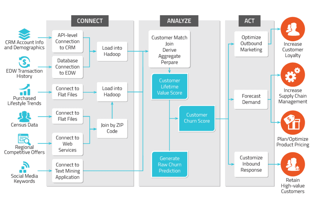 Predictive analytics for customers’ behavior.png