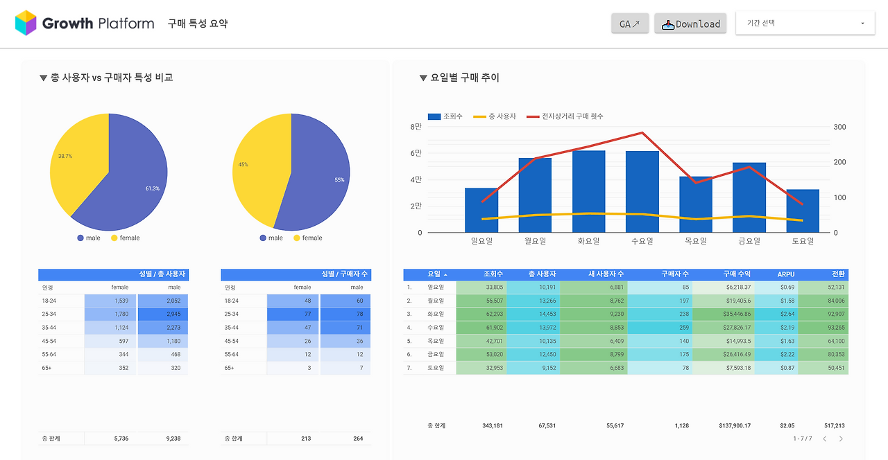 [방문 경로 상세 대시보드].png
