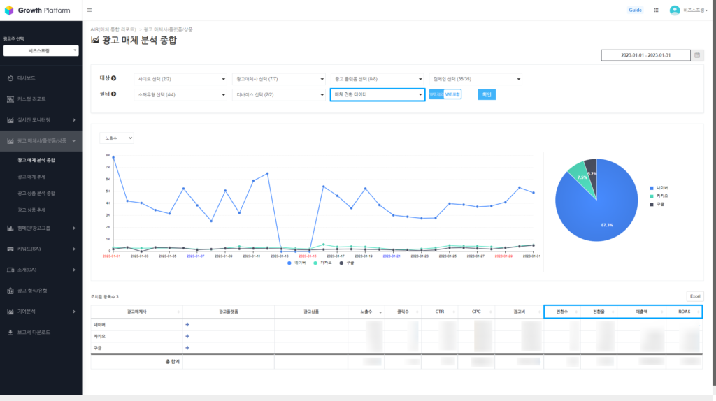 [AIR(매체통합리포트)] ‘매체 전환 데이터’ 선택 시, 리포트 구성 화면 (출처_BizSpring).png