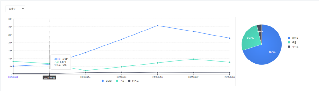 차트 예시 (출처 BizSpring).png