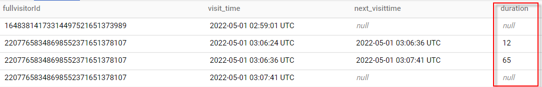 사용자ID별 페이지 체류시간 Query 결과 (출처 BizSpring).png