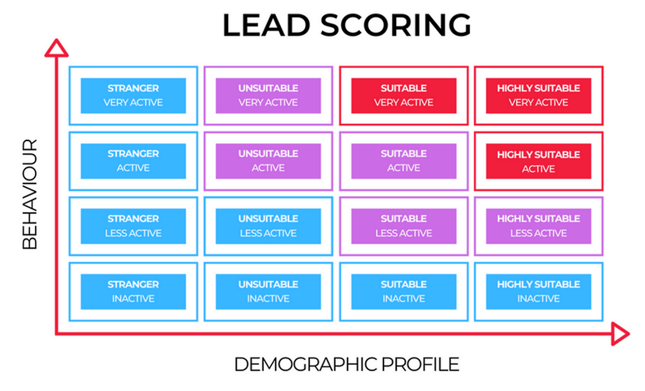 lead scoring.png