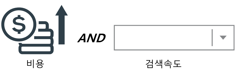 9. elasticsearch 사용 배경.png