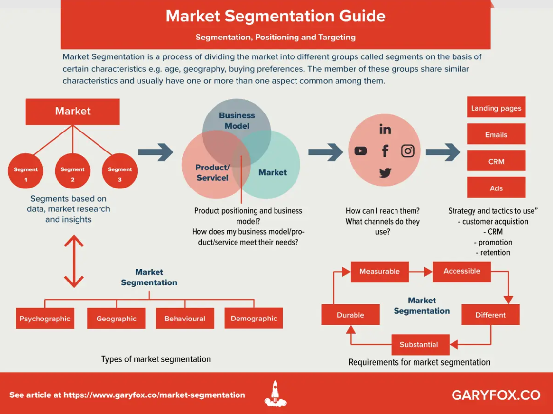 market segmentation guide.png