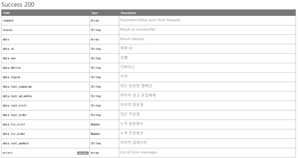 오디언스 API 예시 2 (출처 BizSpring).png