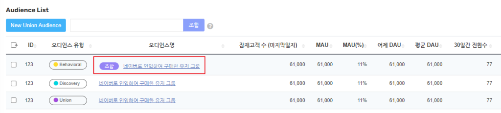 오디언스 조합 후 목록 화면 예시 (출처 BizSpring) 1.png