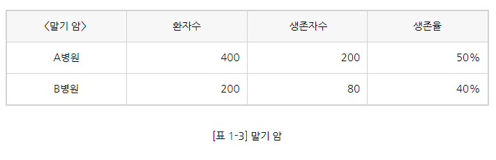 [표1-3] 말기 암.png