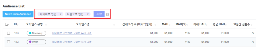 오디언스 목록 화면 예시 (출처 BizSpring).png
