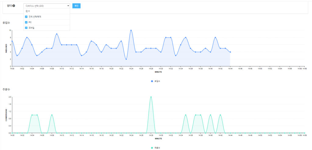 실시간 트래픽 그래프 (출처 BizSpring 내 솔루션 리포트).png