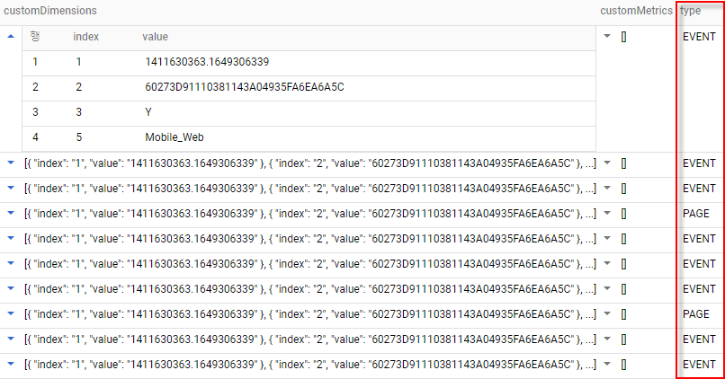 BigQuery에 적재되는 데이터 예시 (출처 BizSpring).png