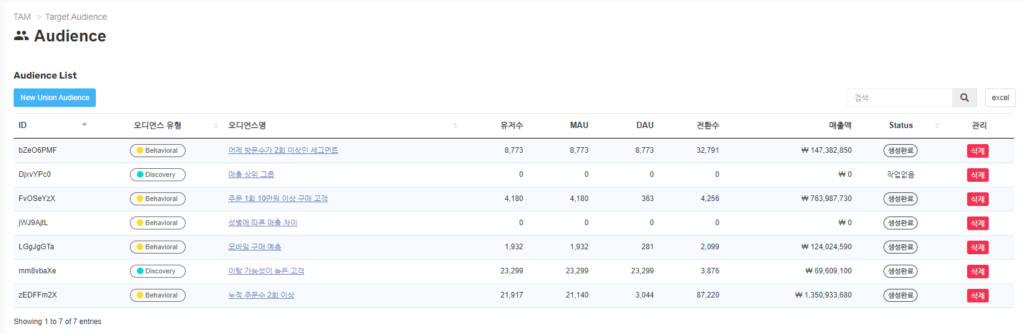 BizSpring Growth Platform™ 오디언스 목록 화면 예시 (출처 BizSpring).png
