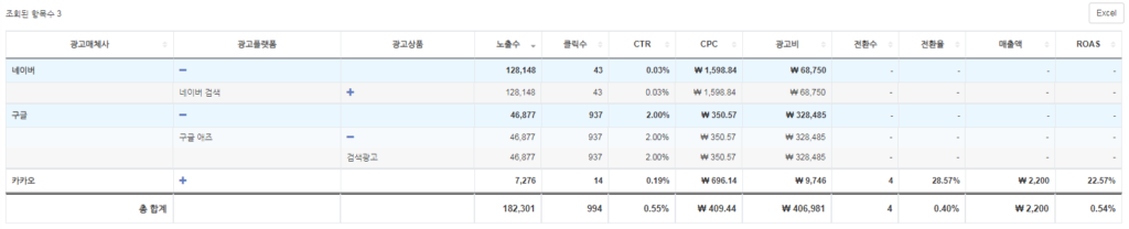 데이터 테이블 예시 (출처 BizSpring).png