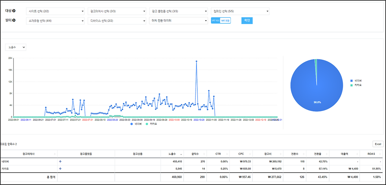 BizSpring의 GP(Growth Platform) 리포트 예시 (출처_BizSpring).png