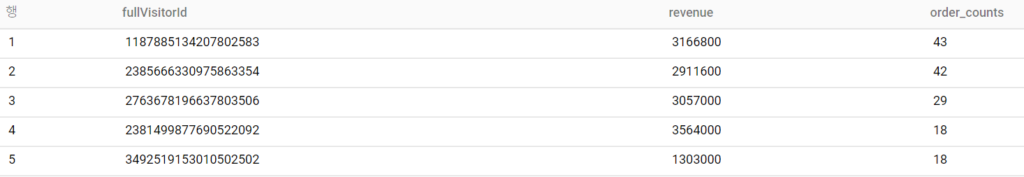 사용자ID별 총주문금액 및 총주문건수 추출 Query 결과 (출처 BizSpring).png