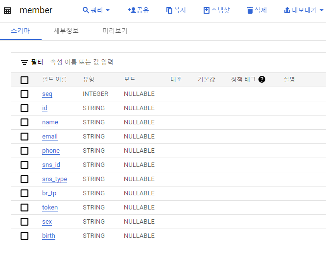 member(고객정보) 데이터 목록 예시 (출처 BizSpring).png