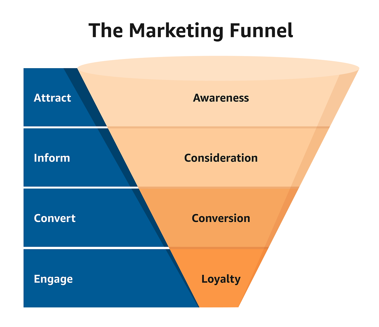 amazonadvertising_marketingfunnel_final._TTW_.png