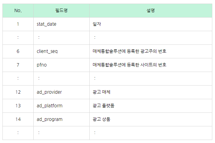'광고주-매체사별 대시보드' 리포트의 필터.png