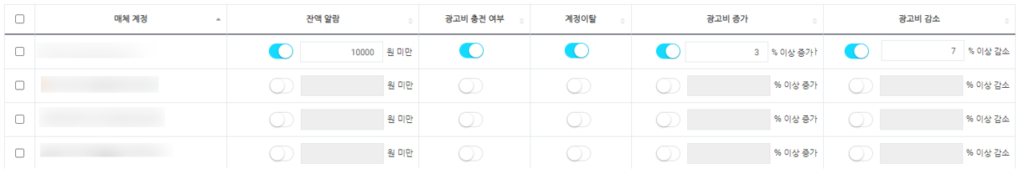 Growth Platform 내 실시간 모니터링, 알람 화면 예시 (출처 BizSpring).png