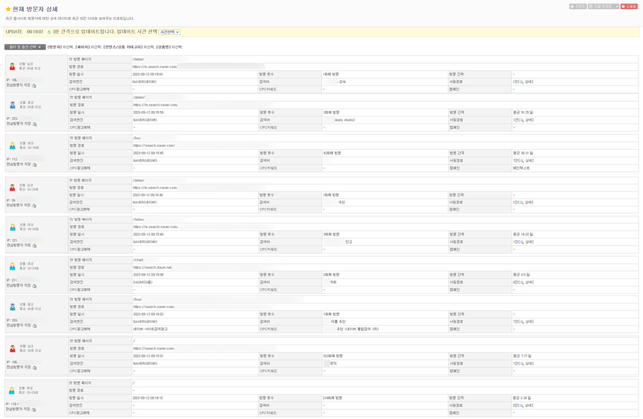현재 방문자 상세 리포트 (최종).png