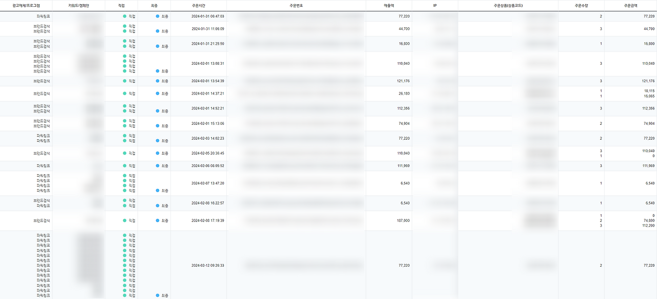 주문별 유입 경로 분석.png