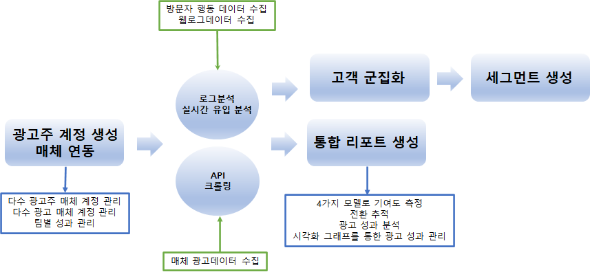 예지솔루션에 제공된 AI바우처의 간략한 설명도 (출처 BizSpring).png