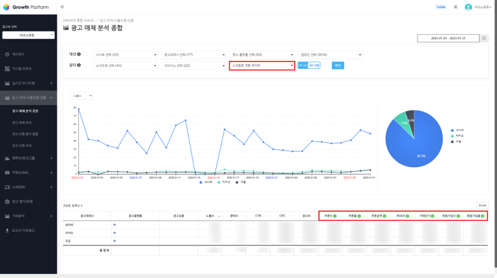 [AIR(매체통합리포트)] ‘스크립트 전환 데이터’ 선택 시, 리포트 구성 화면 (출처_BizSpring).png