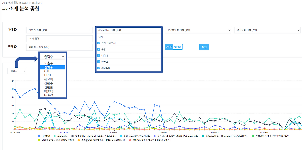 매체 별 소재 분석(출처 BizSpring).png