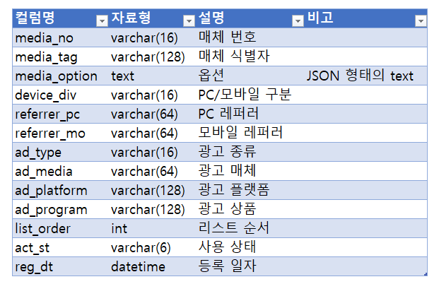 매체 데이터 테이블(tb_media) 구조.png