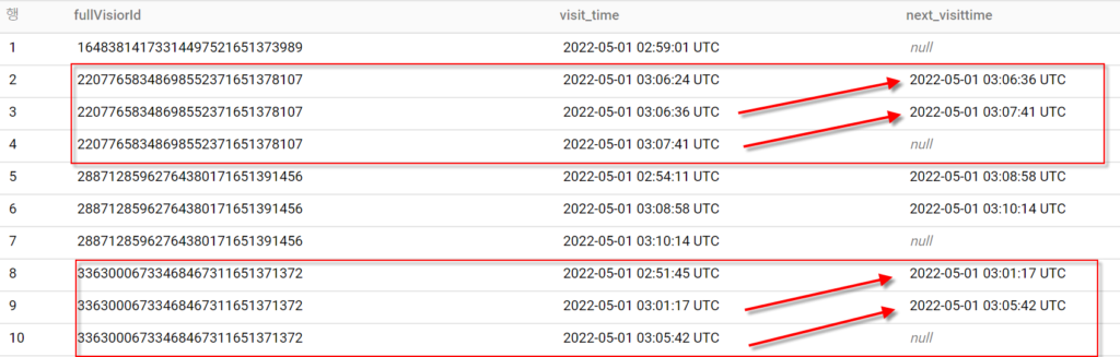 사용자ID별 다음 방문 시간 Query 결과 (출처 BizSpring).png