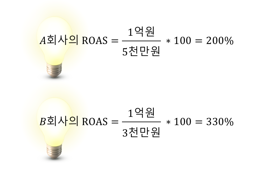ROAS 공식 적용_A,B회사.png