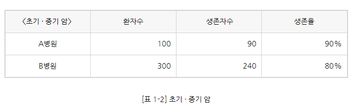 [표1-2] 초기 중기 암.png