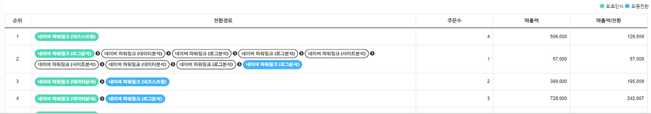 매체별 경로 분석 (2).png
