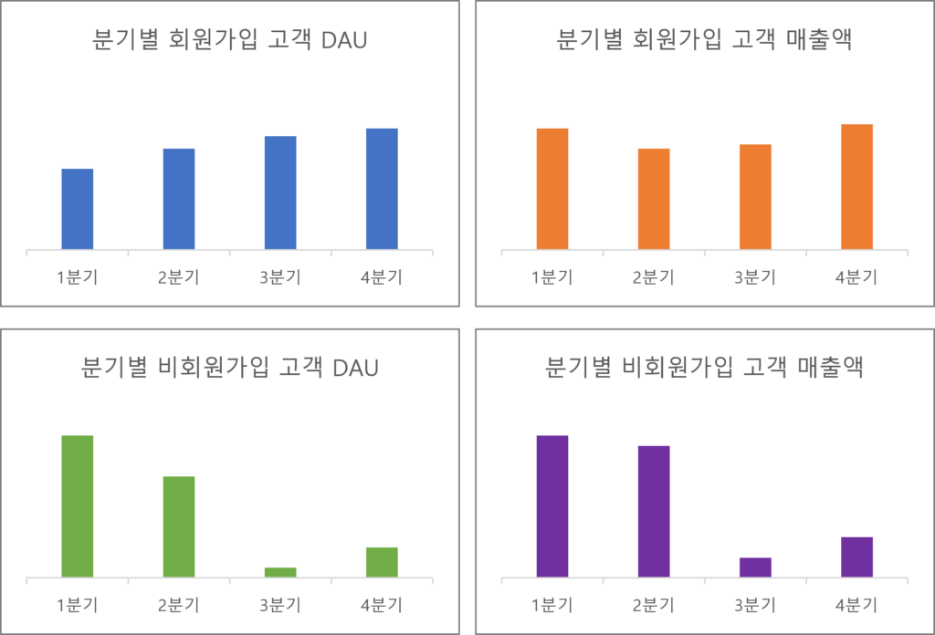 분기별-매출액2-1024x696.png